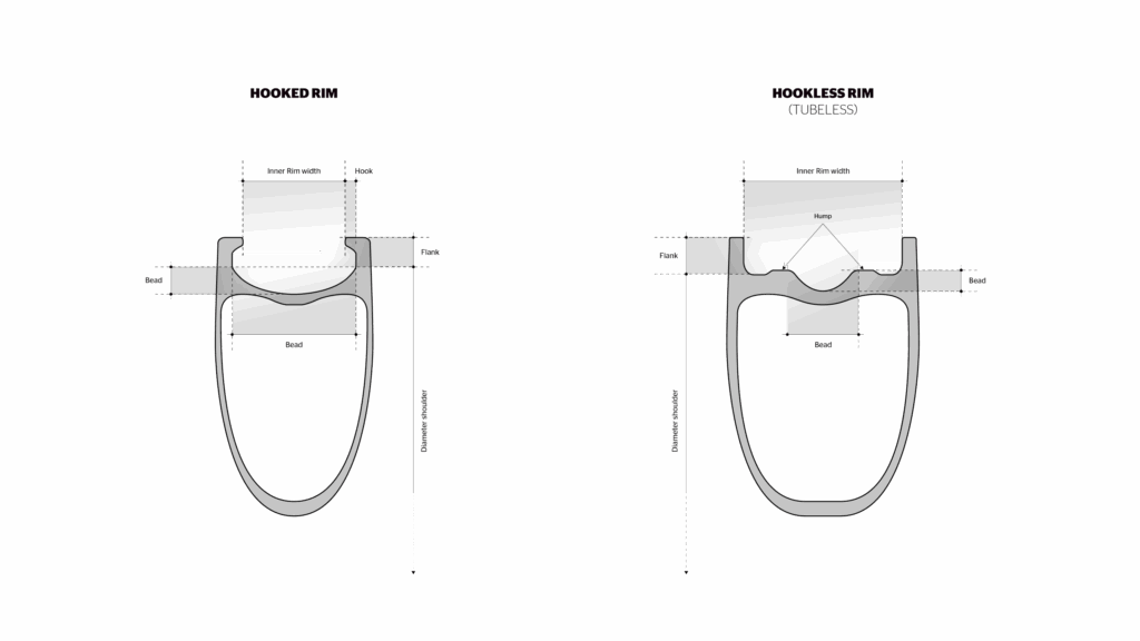 Hooked vs Hookless Rim Cross Section